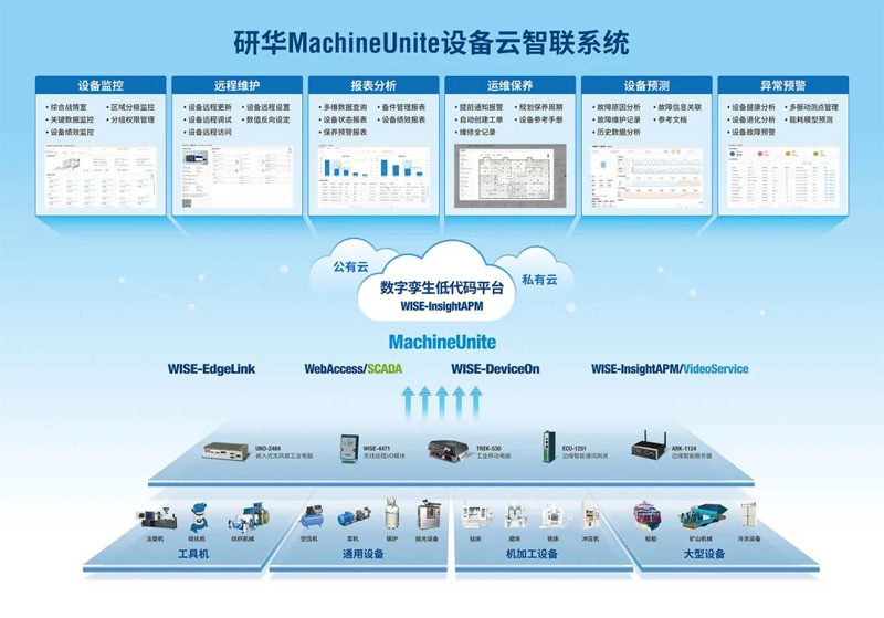 研華主機