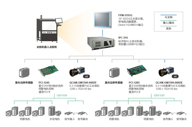 研華工控機