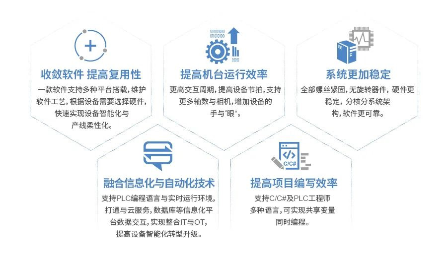 研華主板