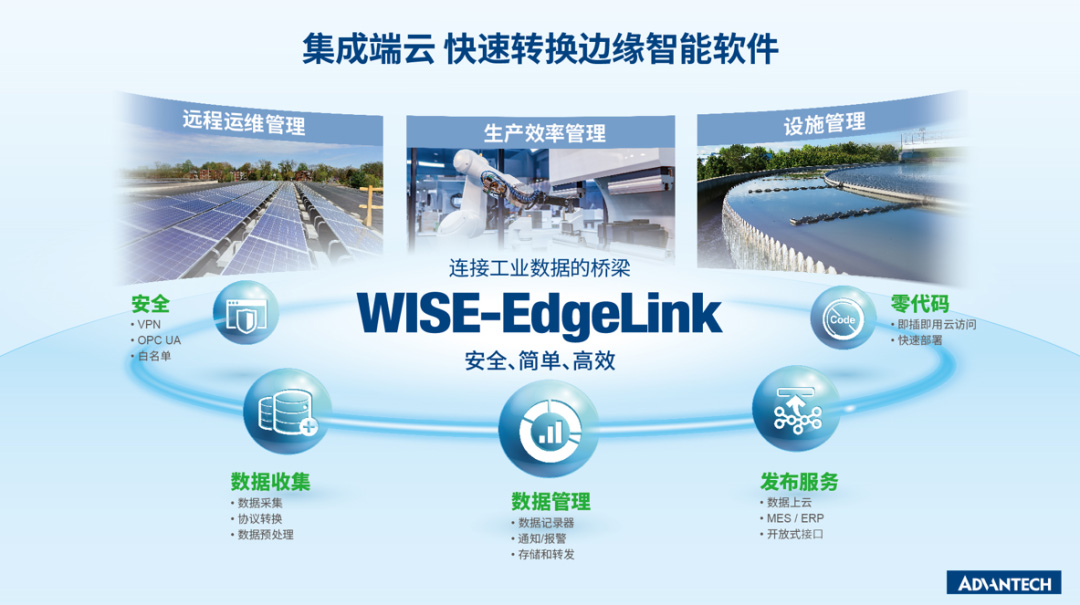 研華一體機