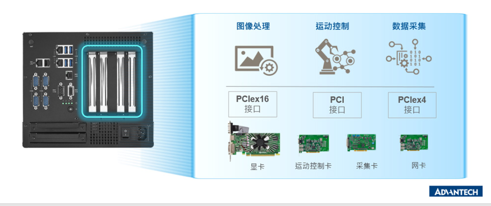 研華工控主機(jī)
