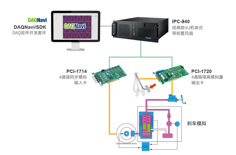 研華4u工控機