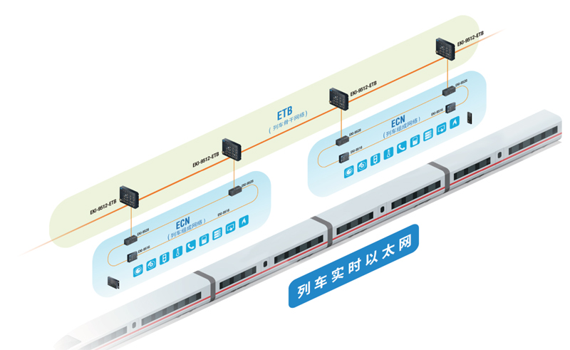 研華交換機