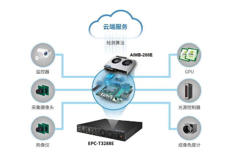 研華工控機