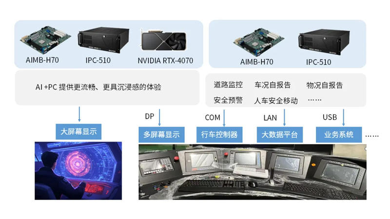 研華工業電腦