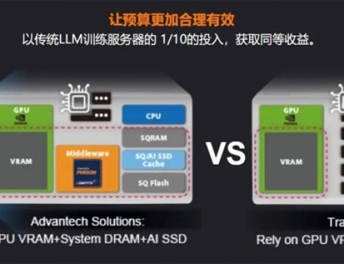 研華AIR-520：用新技術解鎖企業知識管理，探索LLM生成式AI的力量