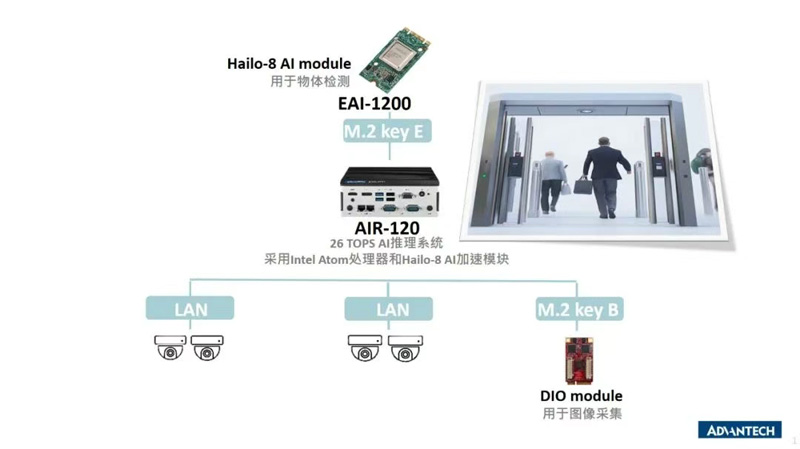 研華工控機