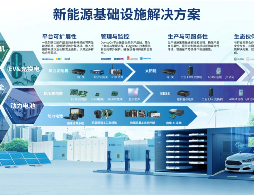 鋰電制造“全域智能”時(shí)代來臨，研華科技引領(lǐng)全球化新征程！